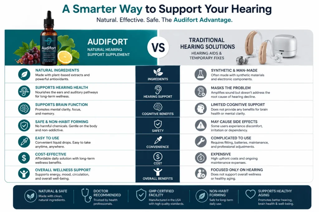 Audifort Review